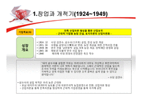 [경영학] 삼양사의 경영전략-12