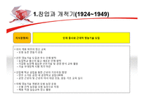 [경영학] 삼양사의 경영전략-13