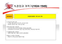 [경영학] 삼양사의 경영전략-15