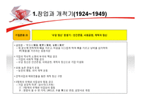 [경영학] 삼양사의 경영전략-16