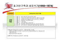 [경영학] 삼양사의 경영전략-17