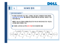 [경영학] DELL의 SCM 성공사례-3