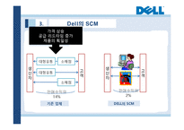 [경영학] DELL의 SCM 성공사례-5