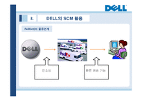 [경영학] DELL의 SCM 성공사례-10