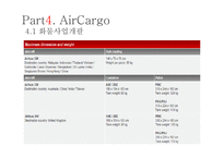 [운송론] 에어아시아(AirAsia) LCC 사례 분석-19