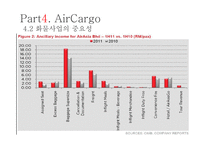 [운송론] 에어아시아(AirAsia) LCC 사례 분석-20