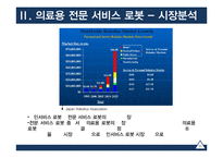 [기술경영] 의료전문 서비스 로봇산업 분석-11