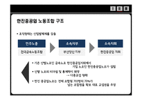 [노사관계론] 한진중공업 노사 분규 사태 분석-8