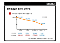 [노사관계론] 한진중공업 노사 분규 사태 분석-11