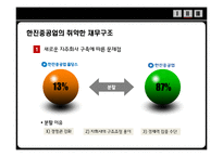 [노사관계론] 한진중공업 노사 분규 사태 분석-15