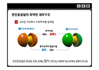 [노사관계론] 한진중공업 노사 분규 사태 분석-16