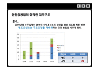 [노사관계론] 한진중공업 노사 분규 사태 분석-17