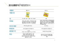 [광고론] 쏠라-C 광고 전략-11
