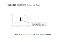 [광고론] 쏠라-C 광고 전략-12