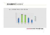 [광고론] 쏠라-C 광고 전략-15