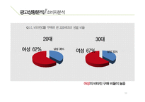 [광고론] 쏠라-C 광고 전략-16
