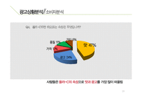 [광고론] 쏠라-C 광고 전략-19