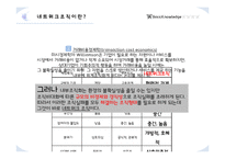 [거시조직론] 네트워크 조직 사례 분석-5
