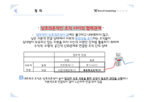 [거시조직론] 네트워크 조직 사례 분석-6