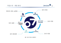 [국제경영] 제로 투 세븐의 인도 진출 사례-5