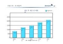 [국제경영] 제로 투 세븐의 인도 진출 사례-10