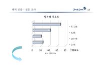 [국제경영] 제로 투 세븐의 인도 진출 사례-17