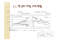 [국제관계] 한국 일본의 무역 및 투자 추세 분석-4