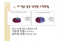 [국제관계] 한국 일본의 무역 및 투자 추세 분석-6