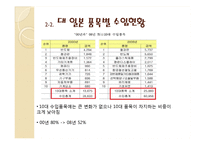 [국제관계] 한국 일본의 무역 및 투자 추세 분석-7