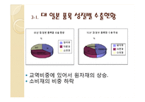 [국제관계] 한국 일본의 무역 및 투자 추세 분석-10