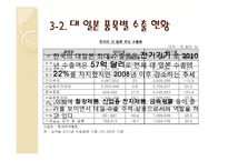 [국제관계] 한국 일본의 무역 및 투자 추세 분석-11