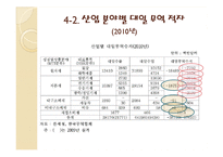 [국제관계] 한국 일본의 무역 및 투자 추세 분석-14