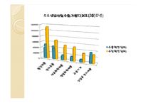 [국제관계] 한국 일본의 무역 및 투자 추세 분석-17