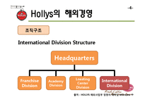 [국제경영] 할리스 커피의 해외 경영-6