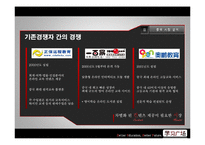 [경영학] 온라인 교육 사업 중국 진출 전략-13