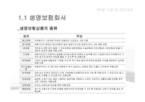 [금융학] 비예금 금융기관 조사-5