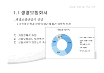 [금융학] 비예금 금융기관 조사-7