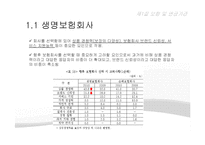[금융학] 비예금 금융기관 조사-8