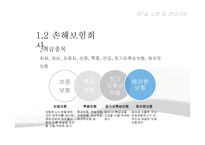 [금융학] 비예금 금융기관 조사-10