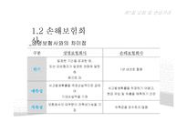 [금융학] 비예금 금융기관 조사-11