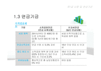 [금융학] 비예금 금융기관 조사-18