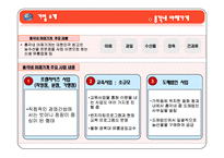 총각네야채가게 환경분석및 STP전략-5
