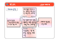 총각네야채가게 환경분석및 STP전략-10