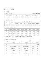 심뇌혈관 관리(고지혈증) 사업-2