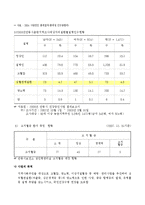 심뇌혈관 관리(고지혈증) 사업-3