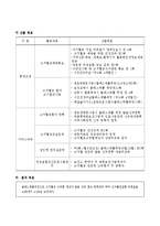 심뇌혈관 관리(고지혈증) 사업-4