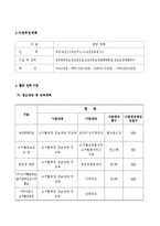 심뇌혈관 관리(고지혈증) 사업-5