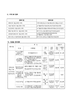 심뇌혈관 관리(고지혈증) 사업-6