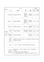 심뇌혈관 관리(고지혈증) 사업-7