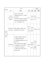 심뇌혈관 관리(고지혈증) 사업-8